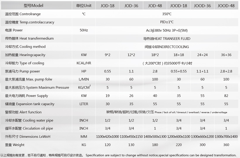壓鑄模溫機(jī)參數(shù) 壓鑄模溫機(jī)參數(shù)