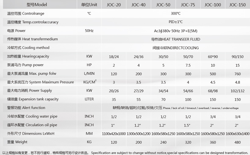 平板油加熱器參數 平板油加熱器參數