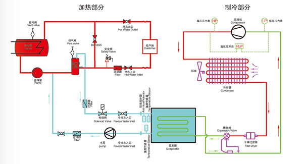 冷熱一體機(jī)原理圖 冷熱一體機(jī)原理圖