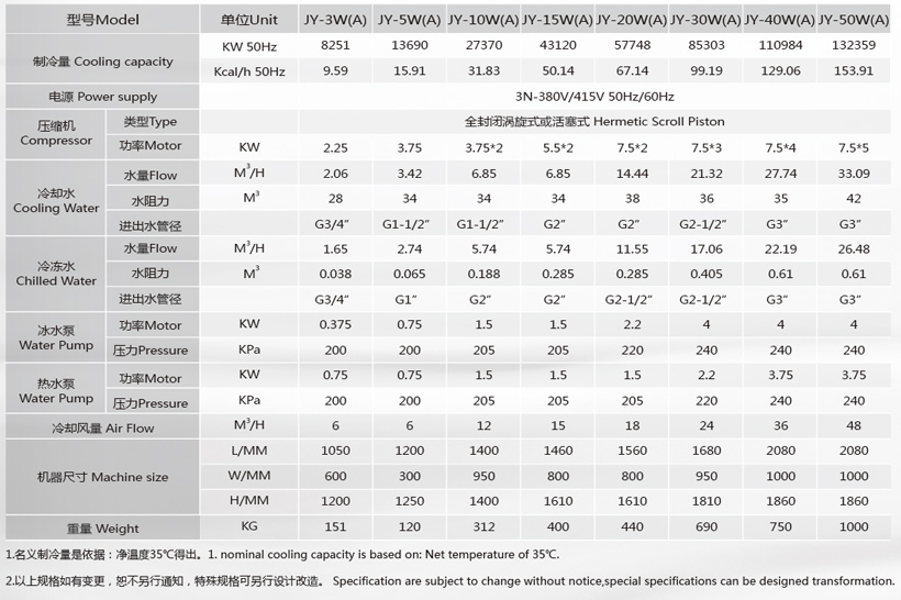 冷熱一體機(jī)參數(shù) 冷熱一體機(jī)參數(shù)